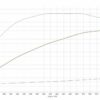 NC MZR  EWG 1.8/2.0/2.5 280HP Turbo Kit